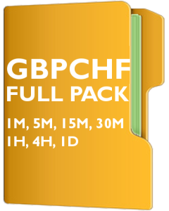 GBPCHF Pack