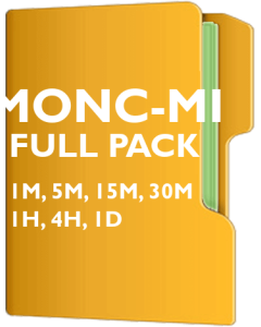 Moncler SpA - BND MONC