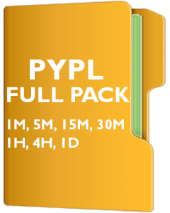 PYPL Pack - PayPal Holdings, Inc.