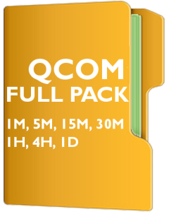 QCOM Pack - QUALCOMM Incorporated
