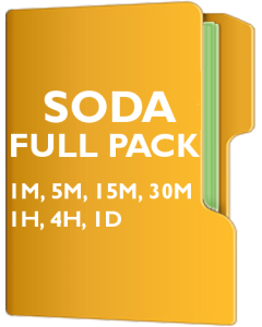 SODA Pack - SodaStream International Ltd.