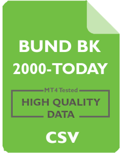 BUND Back Adjusted 1mo