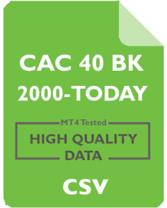 Cac 40 (MX) Back Adjusted 1h