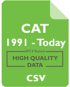 CAT 4h - Caterpillar Inc.