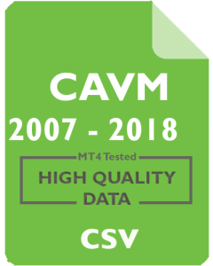 CAVM 1mo - Cavium, Inc.