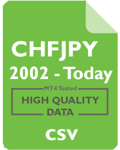 CHFJPY 30m