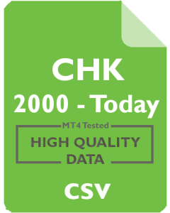 CHK 4h - Chesapeake Energy