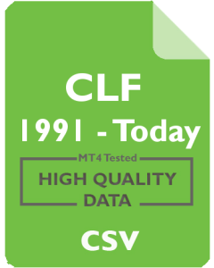 CLF 1m - Cliffs Natural Resources Inc.