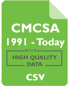 CMCSA 1mo - Comcast Corporation