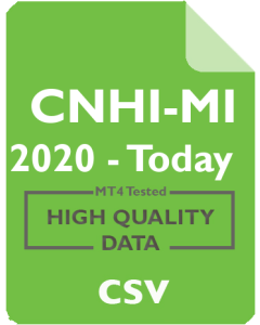 CNH Industrial NV - CNHI 1mo