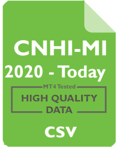 CNH Industrial NV - CNHI 1m