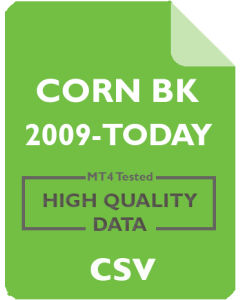 CORN Back Adjusted 1mo