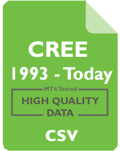 CREE 1m - Cree, Inc.