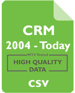 CRM 1mo - salesforce.com, Inc.