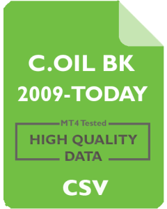 CRUDE OIL Back Adjusted 5m