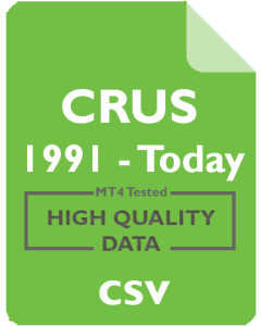 CRUS 1mo - Cirrus Logic, Inc.