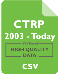 CTRP 1mo - Ctrip.com International, Ltd.