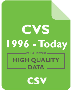 CVS 1mo - CVS Caremark Corporation