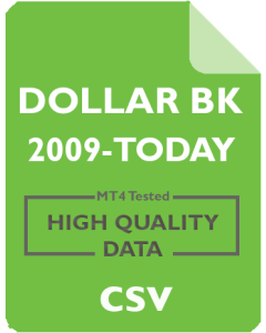 DOLLAR INDEX Back Adjusted 15m