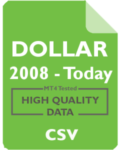 DOLLAR INDEX 30m