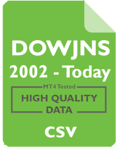 Dow Jones 1W