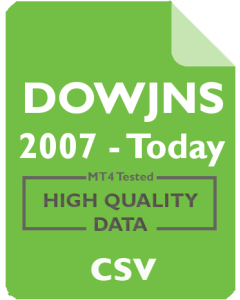 Dow Jones 1M