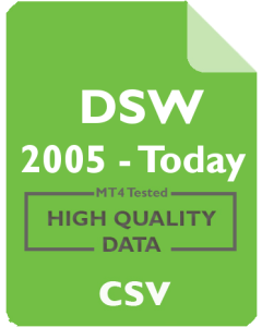 DSW 5m - DSW Inc.