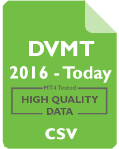 DVMT 15m - Dell Technologies Inc.