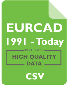 EURCAD 1w