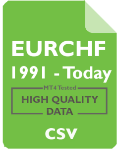 EURCHF 1mo