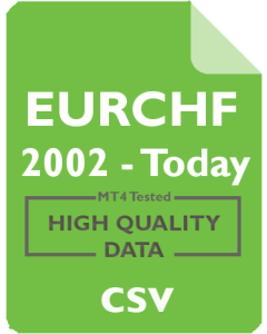 EURCHF 5m