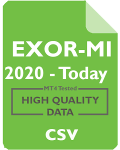 Exor - EXOR 1mo