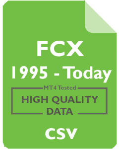 FCX 4h - Freeport-McMoRan Copper & Gold Inc.