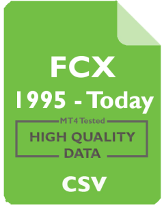 FCX 1mo - Freeport-McMoRan Copper & Gold Inc.