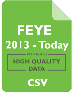 FEYE 1mo - FireEye, Inc.