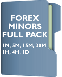 Forex Minors