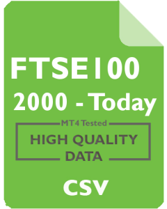 UK Ftse 100 15m