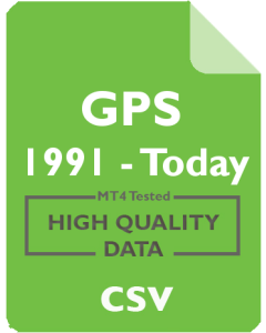 GPS 1mo - Gap Inc.