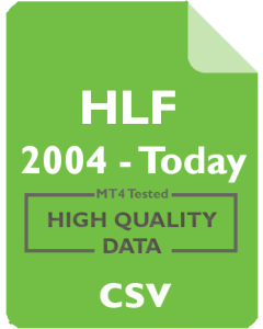 HLF 4h - Herbalife Ltd.