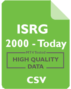 ISRG 4h - Intuitive Surgical, Inc.