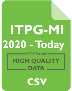 Interpump Group - ITPG 5m