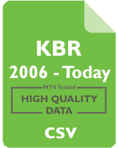 KBR 1mo - KBR, Inc.