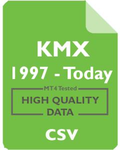 KMX 1mo - CarMax, Inc.