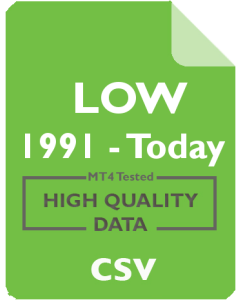 LOW 1mo - Lowe's Companies, Inc.