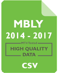 MBLY 4h - Mobileye N.V.