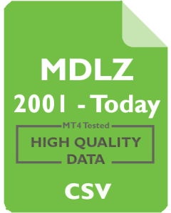 MDLZ 4h - Mondelez International, Inc.