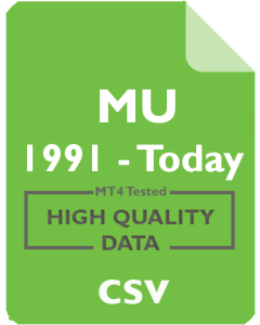 MU 1h - Micron Technology, Inc.