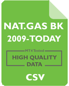 NATURAL GAS Back Adjusted 1mo