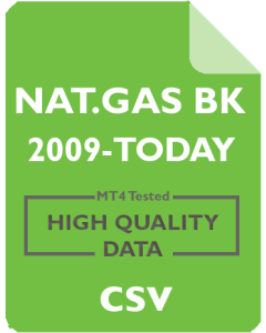 NATURAL GAS Back Adjusted 30m