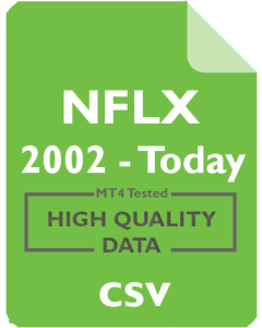 NFLX 1d - Netflix, Inc.